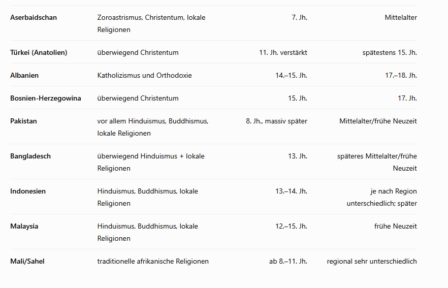 fluglehrer_neu's tweet photo. historisch gesehen sind die #infideles auf der verliererspur............., grundlagen werden gerade gelegt? https://t.co/TzCt0Jn2oL