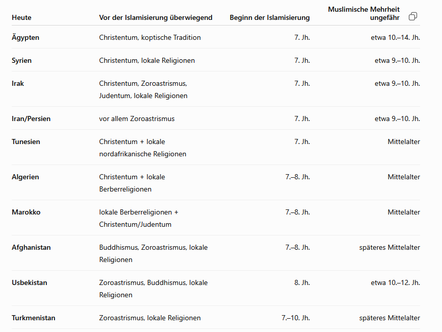 fluglehrer_neu's tweet photo. historisch gesehen sind die #infideles auf der verliererspur............., grundlagen werden gerade gelegt? https://t.co/TzCt0Jn2oL