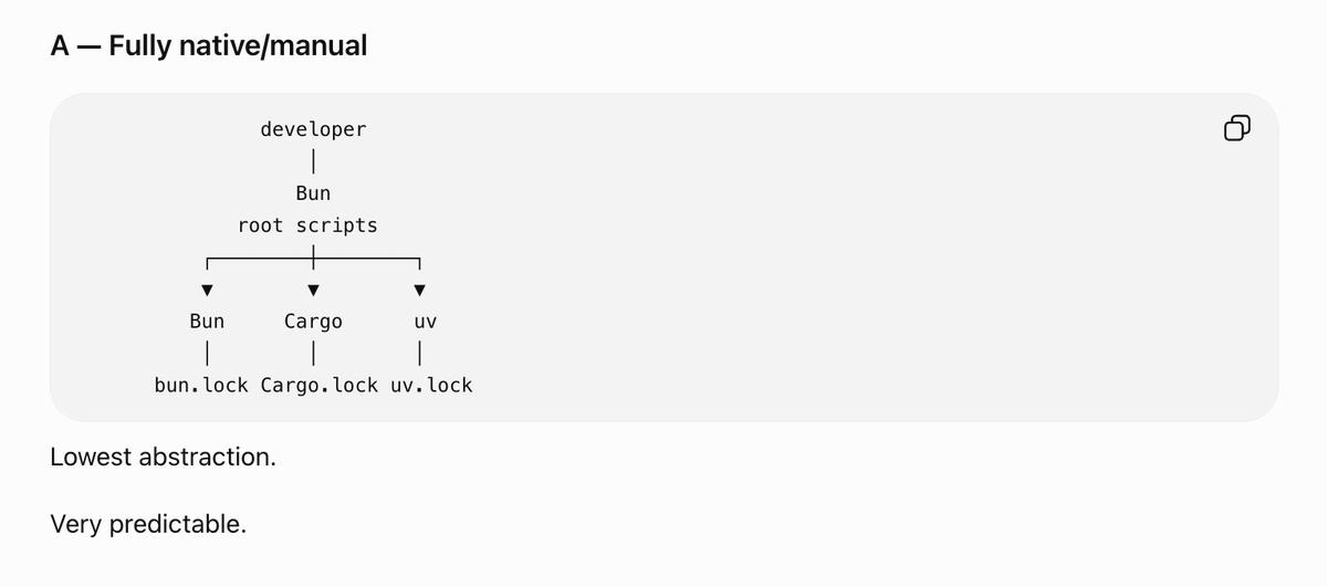 nakolus's tweet photo. Been thinking about `multi-langs` / `polyglot` support in modern dev tooling lately.

Turborepo, pnpm, Bun, Cargo, uv… really interesting to see how differently they approach JS/TS + Rust + Python + Go workflows.

Appreciating the different approaches, and all the work behind them. 

Screenshot: part of a comparison I asked ChatGPT for, not the full context.