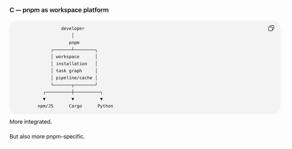 nakolus's tweet photo. Been thinking about `multi-langs` / `polyglot` support in modern dev tooling lately.

Turborepo, pnpm, Bun, Cargo, uv… really interesting to see how differently they approach JS/TS + Rust + Python + Go workflows.

Appreciating the different approaches, and all the work behind them. 

Screenshot: part of a comparison I asked ChatGPT for, not the full context.