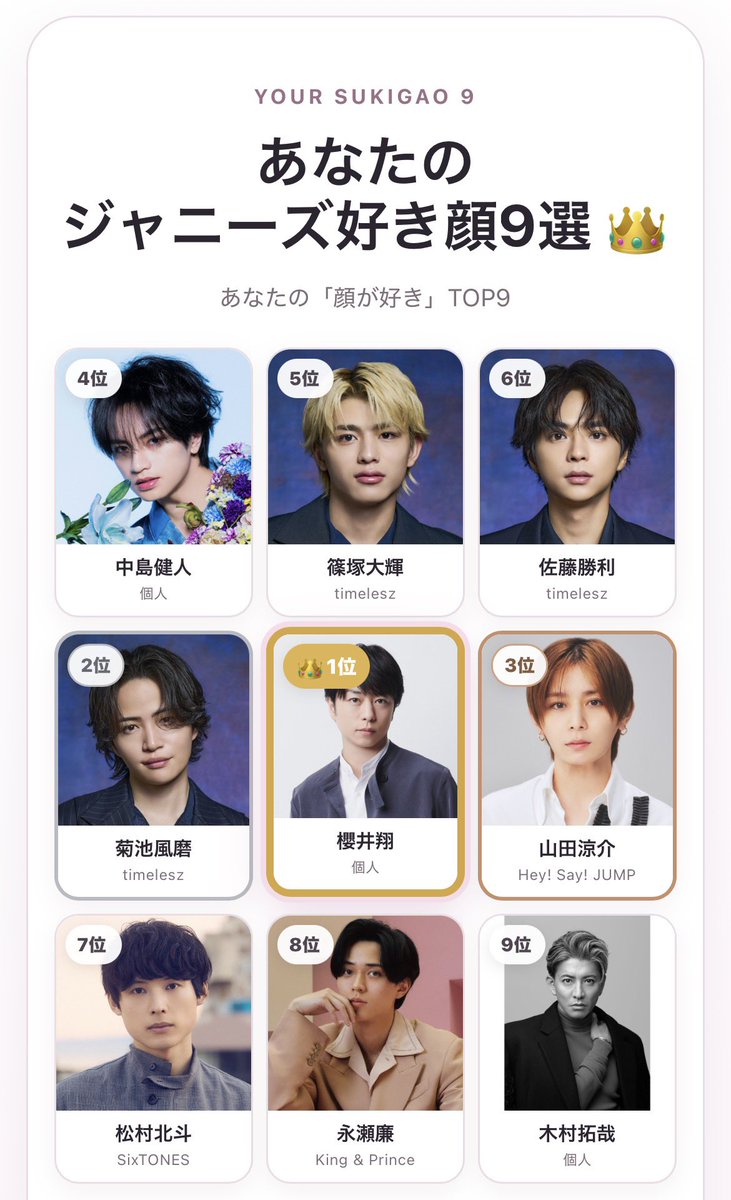 niar_ars's tweet photo. 北斗の顔結構好きだったことに気付いた

私のジャニーズ好き顔9選👑
1位 櫻井翔
2位 菊池風磨
3位 山田涼介
4位 中島健人
5位 篠塚大輝
6位 佐藤勝利
7位 松村北斗
8位 永瀬廉
9位 木村拓哉

#ジャニーズ好き顔9選 #ジャニーズ好き顔メーカー https://t.co/duz5WSPg4v https://t.co/6jjHxaOMiI