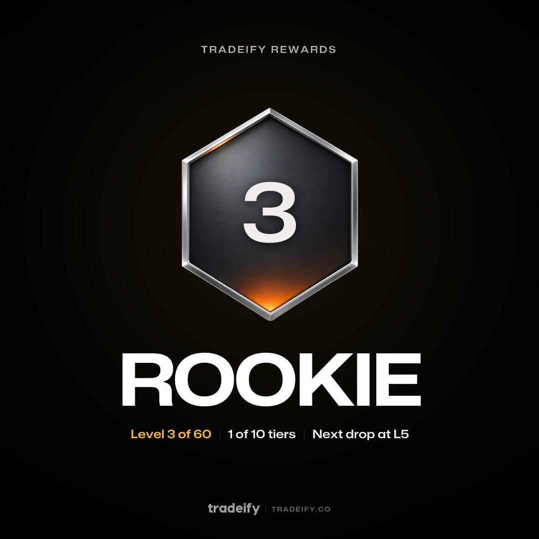 Raajcoin's tweet photo. Just hit Level 3 · Rookie on @tradeify. #Tradeify https://t.co/pkhdngkslC