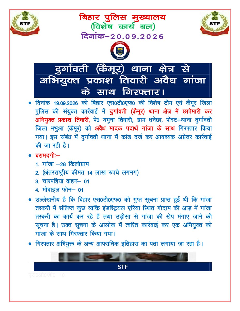 bih_task_force's tweet photo. #BiharSTF की विशेष उपलब्धि दिनांक-19.09.26 को बिहार STF कि विशेष टीम एवं कैमूर जिला पुलिस की संयुक्त कारवाई में दुर्गावती (कैमूर) थाना क्षेत्र में छापेमारी कर अभियुक्त प्रकाश तिवारी को अवैध मादक पदार्थ गांजा के साथ गिरफ्तार किया गया I
#STFBihar 
 #AccusedArrested 
#DrugsSeized https://t.co/9uHzpdXL4l