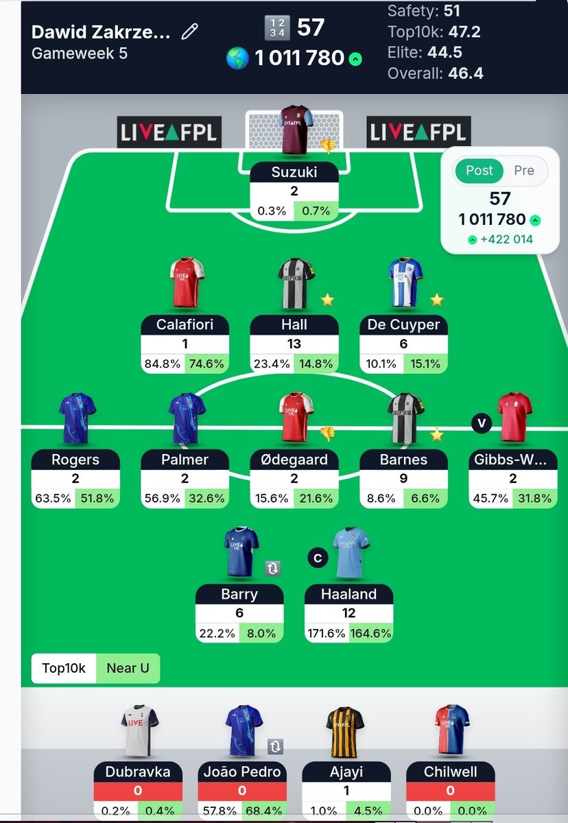 cyk_lop's tweet photo. Podsumowanie GW5✅️📈
Normalna sinusoida ale ku górze tym razem! 

Elo✌🏻 https://t.co/X913TMbF8s