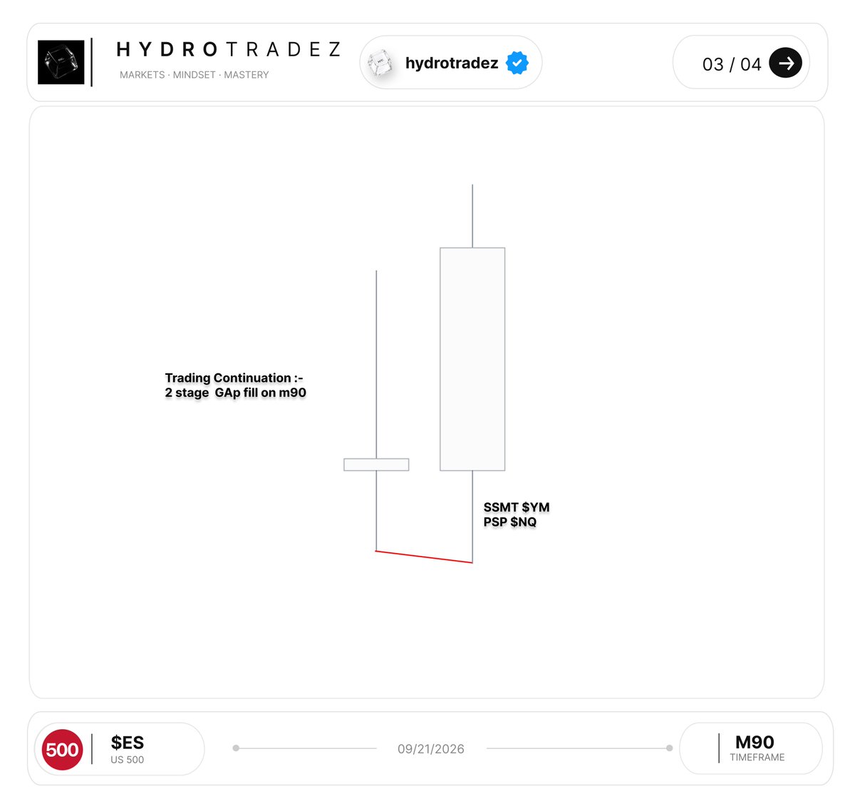 hydrotradez_'s tweet photo. $ES  +3R . Goodnight https://t.co/5gkyM78Wae