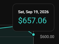 erik1515's tweet photo. I lied and I'm sorry...

I said this channel would make $1,000 but the RPM dropped by a bit😔 https://t.co/L73jUf4Lt3