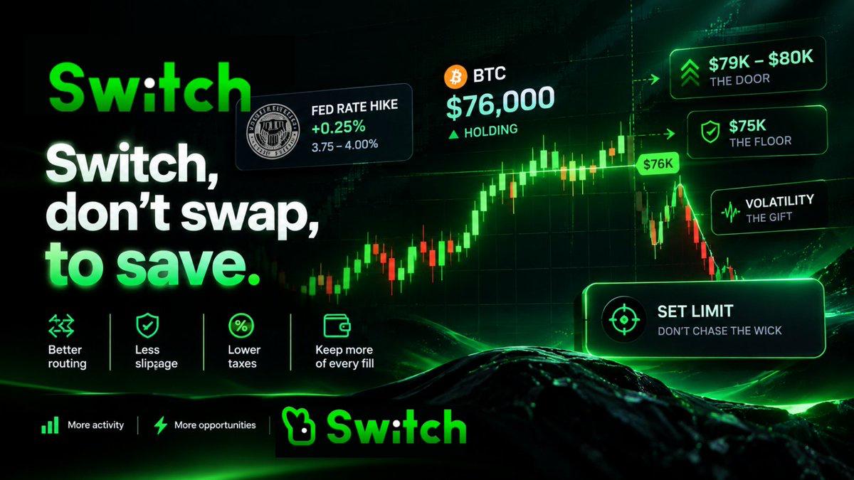CrypMvs's tweet photo. Page Three (3/4)

SWITCH now lives in your wallet and shops 19 venues so you keep more of every trade.

What changed?

Internet Money just added Switch.
The fee is now 0.3%.
Robinhood Chain is one tap.
Cross-chain in and out works.

Why it matters!

750 million transactions already ran on Robinhood.
Uniswap is one pool.
Switch splits size across 19 adapters.
You get a better fill.

What's next?

SEC gave tokenized stocks a 5-year runway.
Real votes.
Real dividends.

The path already runs ETH → Base → PulseChain → Robinhood.

How to use it?

Volatility is the gift.
Set the limit.
Don’t chase the wick.

Switch. Don’t swap!

Pennies on small size.
Thousands on big size.

Follow @SwitchDotWin @BrandonR2R

Website: https://t.co/sPk8Jdyt1V

Page Three (3/4)