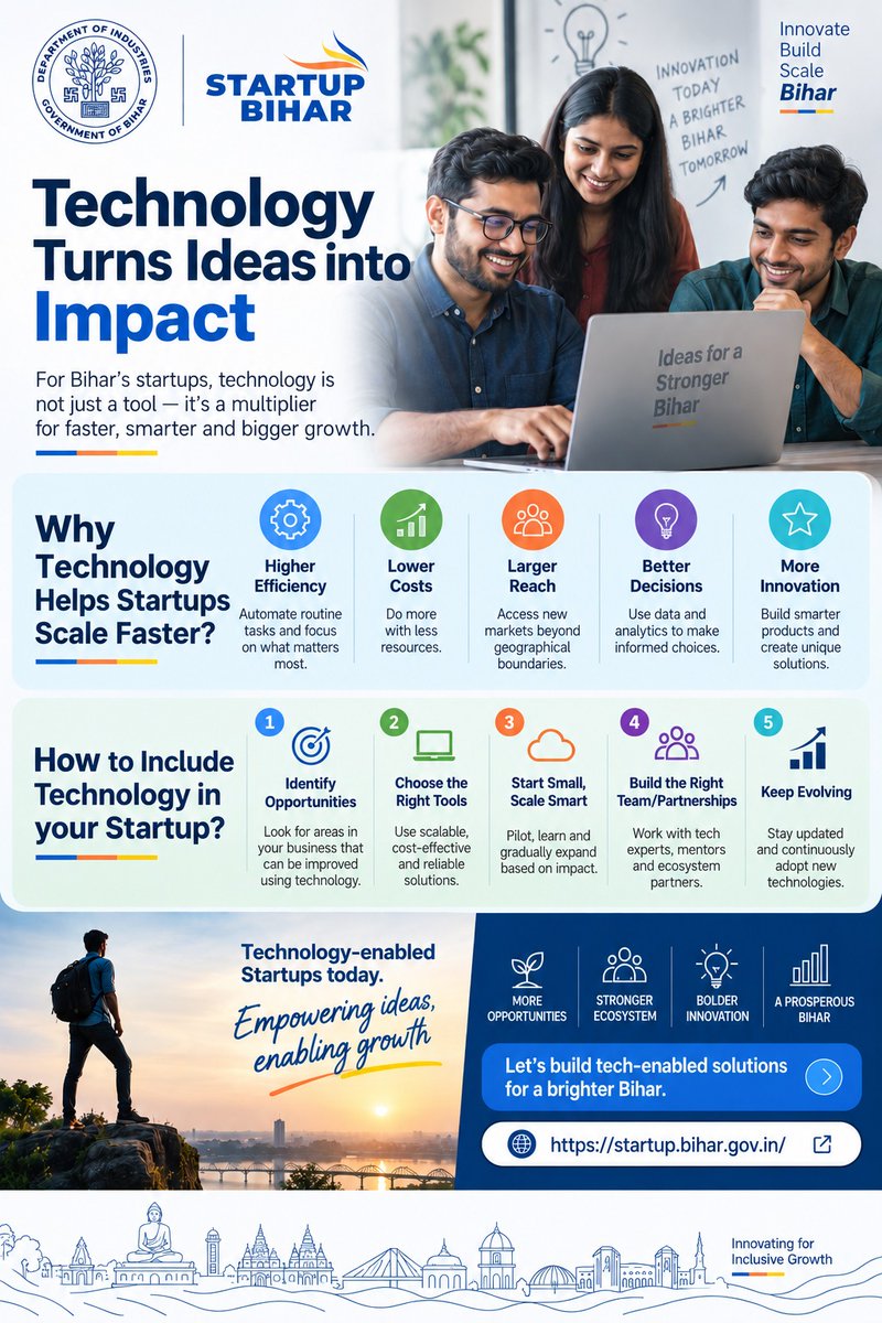 startup_bihar's tweet photo. Great ideas create possibilities. Technology turns them into scale. 🚀

At Startup Bihar, we encourage startups to use technology to innovate, reduce costs, reach new markets, make smarter decisions and accelerate growth.

Empowering Ideas. Enabling Growth. https://t.co/F7SFHrr9xA