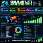Photo by Earn Money Directory (@earnmoneydir)
