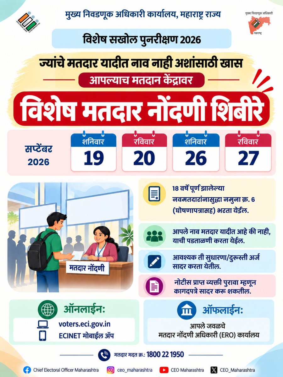 CEO_Maharashtra's tweet photo. ज्यांचे मतदार यादीत नाव नाही अशांसाठी खास
आपल्याच मतदान केंद्रावर
विशेष मतदार नोंदणी शिबीरे 
विशेष शिबिरांच्या तारखा - 19,20,26,27 सप्टेंबर 2026 https://t.co/bm81HDofbk