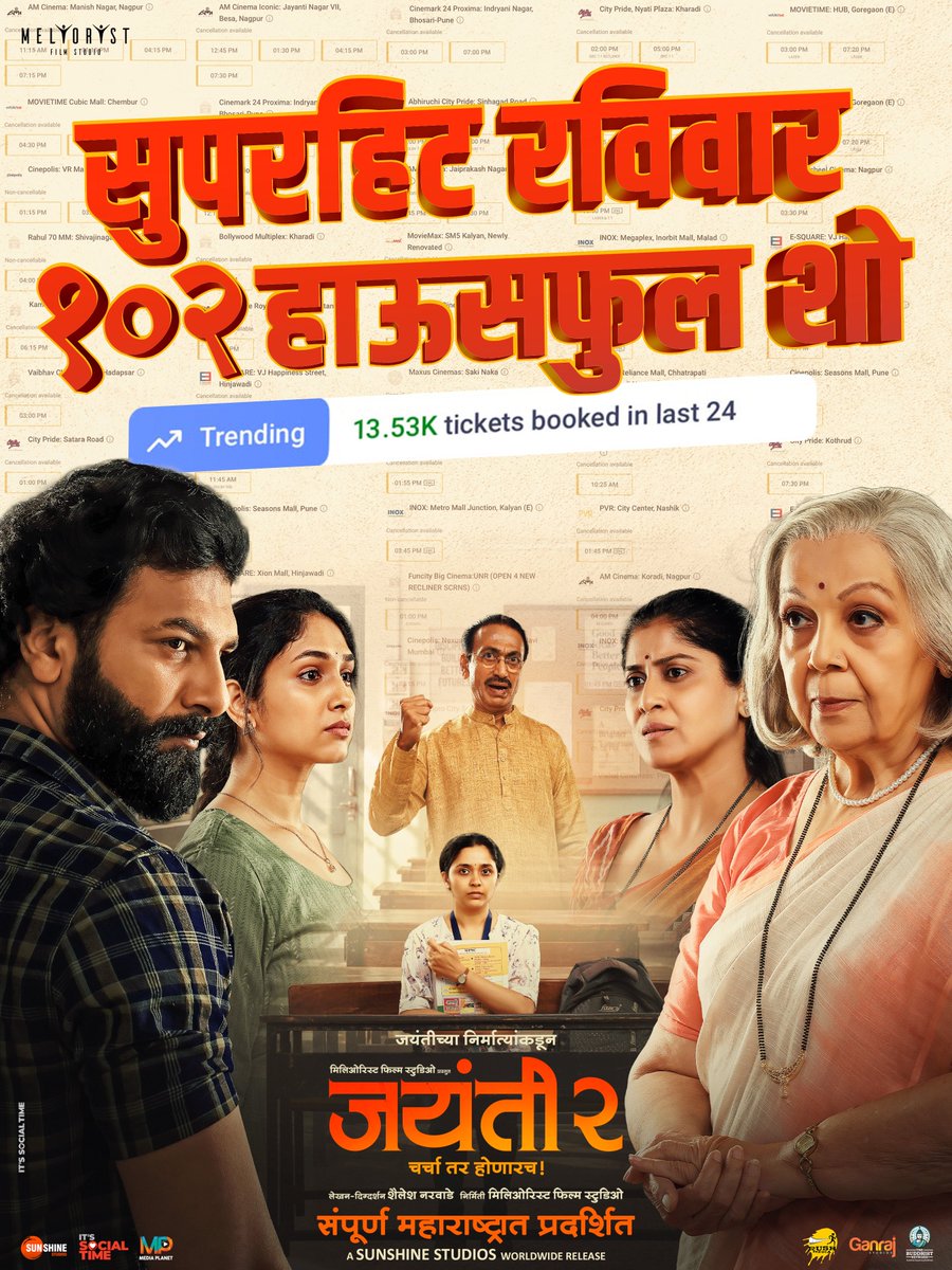 MarathiCineyug's tweet photo. सुपरहिट रविवार ❤️🔥
१०२ हाऊसफुल शो 💕
#Jayanti2 #MarathiCinema #Jayanti2InCinemas
Produced By: Meliorist Film Studio
Directed By: @shailesh.narwade
Cast: Ruturaj Wankhede, Priyadarshini Indalkar, Payal Jadhav, Rohini Hattangady, Devika Daftardar, Vijay Nikam, Rajkumar Jarange, https://t.co/UWcfCo4150