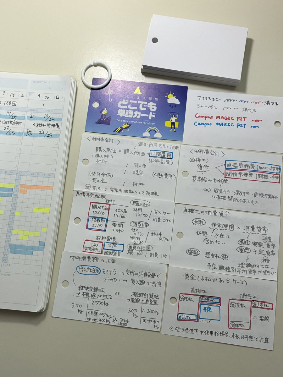 mochi_log8's tweet photo. 気になってた耐水の単語カードを使って、間違えた問題の復習☔️
お風呂に持っていって勉強できるの良さそうですよね！
単語帳だから一問一答にしたかったけど、簿記の問題は一問一答にするのが難しいので要点まとめにしました✨ https://t.co/E23e6Dmduv