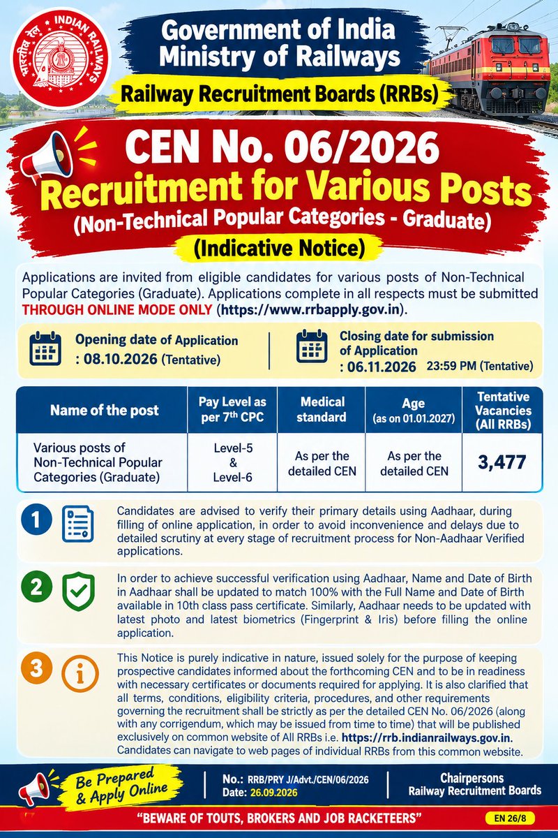 shikshawallah's tweet photo. 🚨 रेलवे NTPC Graduate भर्ती 2026 का नोटिस जारी!
RRB CEN 06/2026 के तहत 3,477 संभावित पदों पर भर्ती। आवेदन 8 अक्टूबर 2026 से शुरू और 6 नवंबर 2026 तक चलेंगे।
#RRB #RRBNTPC #NTPC #RailwayRecruitment #CEN062026 https://t.co/QAmoNtjAl1