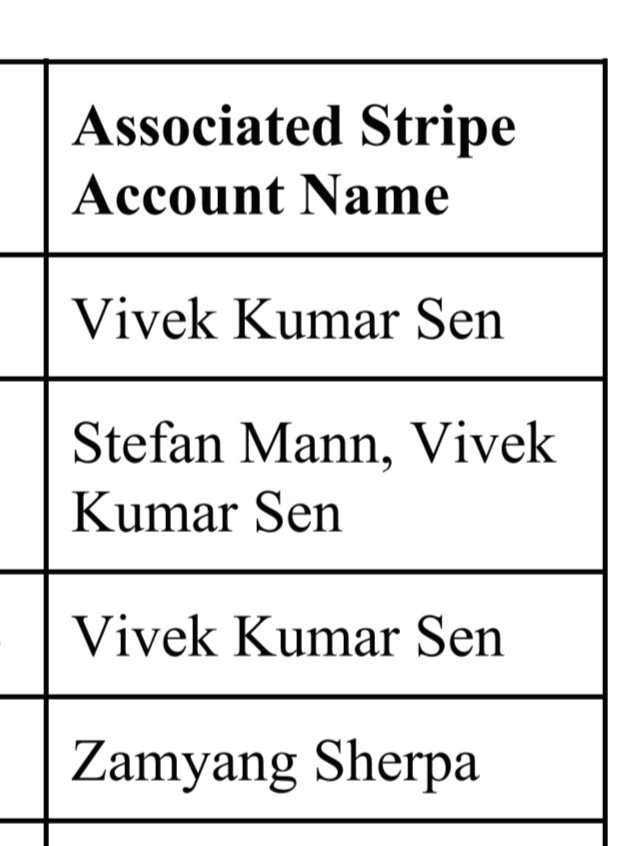 oldbrownsh0e's tweet photo. X is suing several people for fraudulently scamming the revenue sharing program. 

Let's not jump to conclu... aaaand it's Indians https://t.co/JcVHLeeoIc