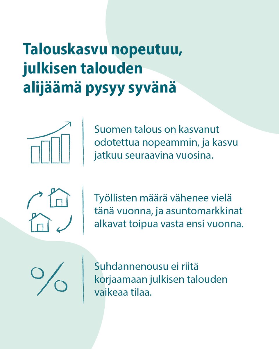 Talouskasvu nopeutuu, julkisen talouden alijäämä pysyy syvänä.
Suomen talous on kasvanut odotettua nopeammin, ja kasvu jatkuu seuraavina vuosina.
Työllisten määrä vähenee vielä tänä vuonna, ja asuntomarkkinat alkavat toipua vasta ensi vuonna.
Suhdannenousu ei riitä korjaamaan julkisen talouden vaikeaa tilaa.