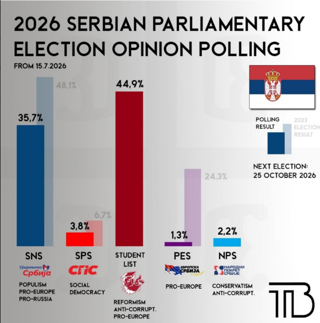 Ortodox_Serb's tweet photo. Порасла деца, осамосталила се... 🥰

Добро јутро! 🌞☕️ https://t.co/NY4uffI4Wg
