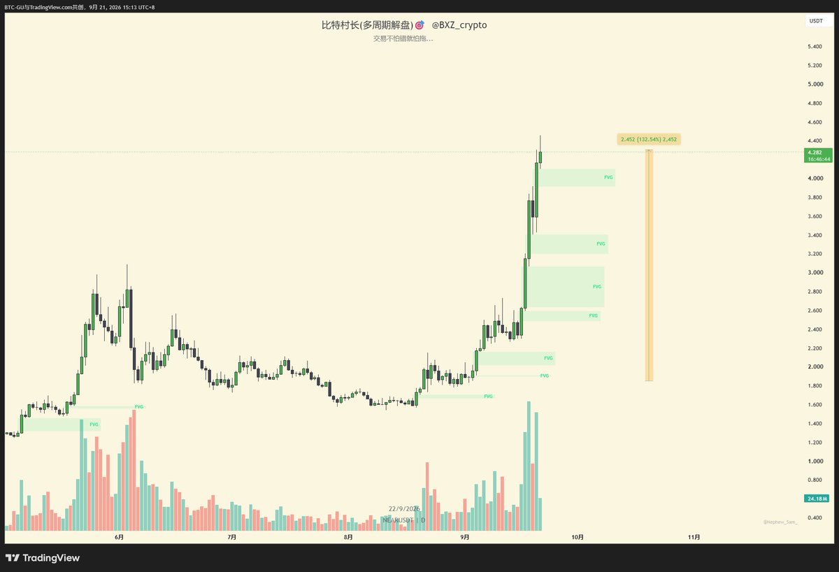 Source media 1 from @bxz_crypto