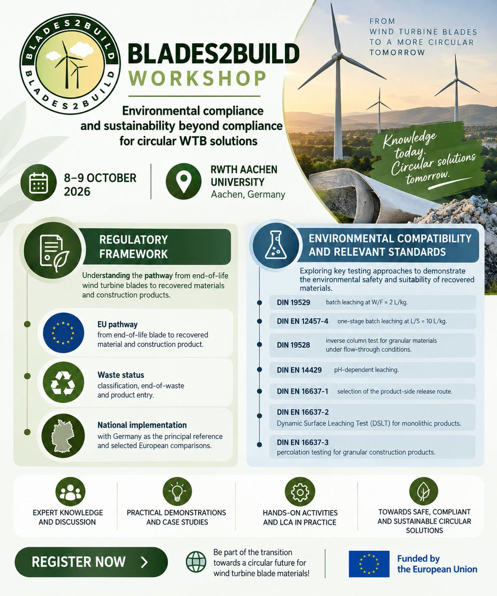 blades2build's tweet photo. 🌍♻️ From end-of-life wind turbine blades to safe, compliant and circular construction solutions — do you know what the regulatory and environmental pathway looks like?

👉 The upcoming BLADES2BUILD Workshop – “Environmental Compliance and Sustainability Beyond Compliance for Circular WTB Solutions” will take a closer look at exactly these challenges on 8–9 October 2026 at RWTH Aachen University.

🔎 REGULATORY FRAMEWORK

How can an end-of-life wind turbine blade move from waste to recovered material and ultimately into a construction product?

📍 The workshop will explore the EU regulatory pathway, including waste status and classification, end-of-waste considerations and product entry. Particular attention will be given to national implementation in Germany, alongside selected European comparisons.

🧪 ENVIRONMENTAL COMPATIBILITY & RELEVANT STANDARDS

How do we demonstrate that recovered materials are environmentally compatible and suitable for their intended applications?

📍 Participants will gain insight into key testing approaches and standards, including DIN 19529, DIN EN 12457-4, DIN 19528, DIN EN 14429 and the DIN EN 16637 series, covering batch and pH-dependent leaching, column and percolation testing, product-side release routes and dynamic surface leaching.

💡 The workshop will connect regulation, environmental testing and circularity, providing a valuable opportunity to exchange knowledge on the practical steps needed to advance circular WTB solutions responsibly.

📅 8–9 October 2026

📍 RWTH Aachen University, Germany

👉 Registration is open! Secure your place and join us in Aachen to explore how environmental compliance can become an enabler for circular innovation.

🔔 https://t.co/FZz6J9GEvA

#blades2build #windenergy #europeanunion #horizoneurope #innovation #project #energy #circulareconomy #recycle #reuse #repurpose #composites #decarbonisation #europe #europeancommission #sustainability #industry