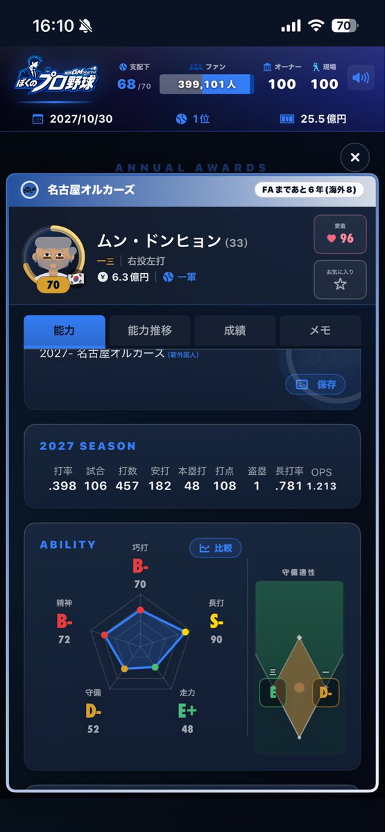 amrsmb's tweet photo. @ssssstaro2 80越え！！！ https://t.co/mf4C21tBrw