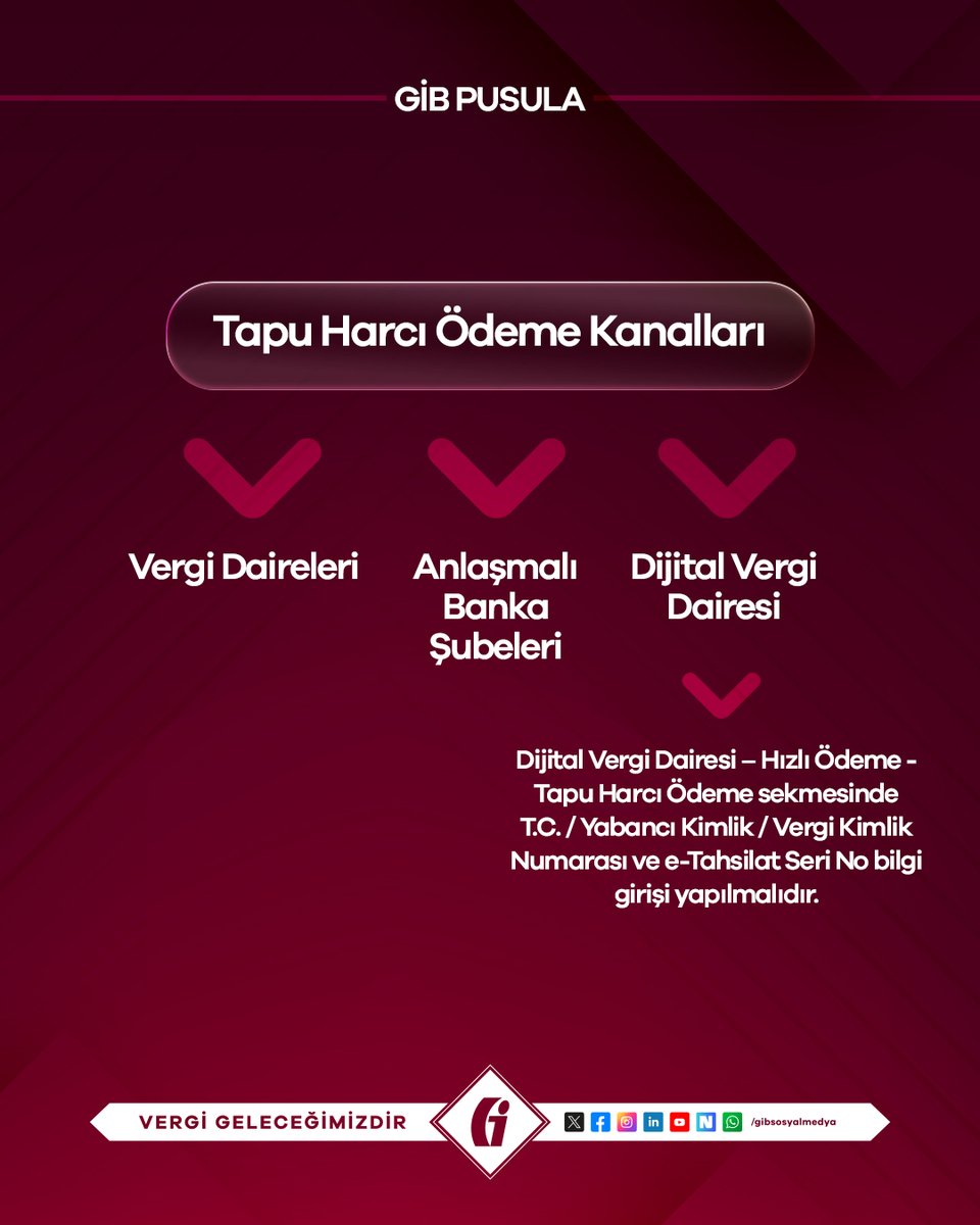 gibsosyalmedya's tweet photo. 🧭 #GİBPusula

Tapu harcı, vergi dairelerinden, anlaşmalı banka şubelerinden ve dijital vergi dairesi üzerinden ödenebilmektedir.

«Gayrimenkul Alım-Satımında Tapu Harcı»na ilişkin bilgi için sitemizde yer alan infografik görseli inceleyebilirsiniz.

https://t.co/vcPPPPyUsB

#GİB #VergiGeleceğimizdir