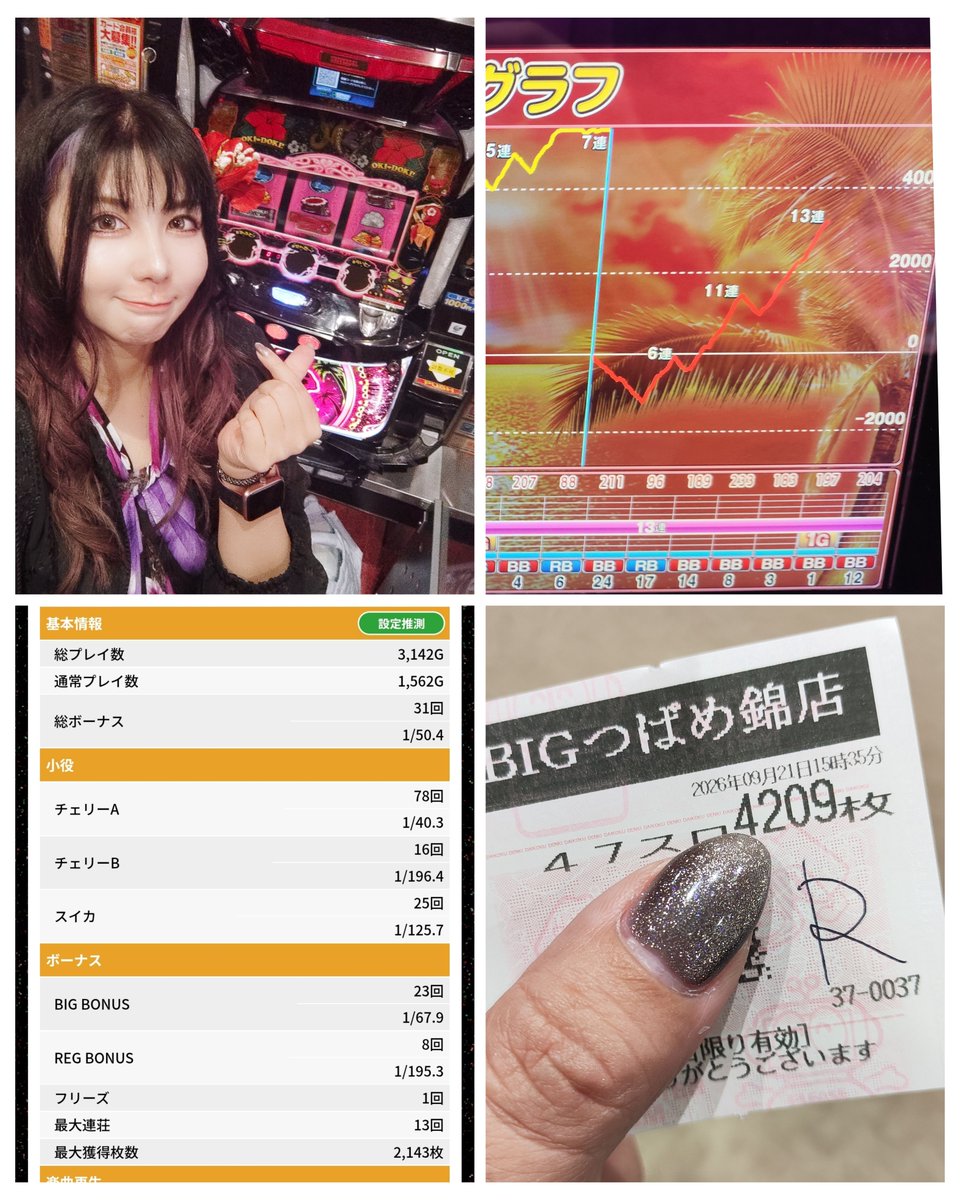 hanekotsubasa's tweet photo. 【9/21 #ビックつばめ錦店 様 #PS海賊団取材 レポート_φ(･_･】

沖ドキBLACKかどおわです🌟
今日はPS海賊団取材のハイビスカスにて抽選からお邪魔しておりました🌺

抽選は31番…後ろに数人しかいない🤣

前回沖ドキゴージャスの洗礼を受けたので今日は沖ドキBLACKにしました🌟

目立つの好きだからど真ん中に座ってみる(⁠ ⁠╹⁠▽⁠╹⁠ ⁠)
案の定昨日めっちゃ出ててビビる…

そしてリセチャンスは取れていなく遅咲きスタートでしたがモードの上がりがとても良くて6連⇨11連⇨また1発あげ？の途中で中段🍒フリーズ13連‼️

2つあるBLACK島の片方の暫定出玉１位だぁぁぁ(⁠人⁠*⁠´⁠∀⁠｀⁠)⁠｡⁠*ﾟ⁠+

昨日その台を爆出したおにーさんにバトンタッチして終了です✨
そのまま打ちたかったけれど、タイフーン怖いから撤収です😭

🍒Bも大事だけどモードの上がりの良さ本当に大事よね…。

そんな終了時点の店内⇩⇩

・沖ドキゴージャス🈵
3000over×3
・沖ドキBLACK
3000over×3
4000over　←猫の台( ･´ｰ･｀)
5000over

他機種
BT、RT機人気
いざ番長　残1
東京喰種
カバネリ
戦国乙女5　残1

シルバーウィークで雨だからなかなかに稼働良しでした🌟
でもタイフーン気をつけてくださいね…

◆錦店からのお知らせ

・特別景品連日入荷中
本日の『朱鷺の子花火』まだありますので気になる方はお早めに‼️

残りのシルバーウィークも盛り沢山なので皆様どうぞ宜しくお願いします🌟

今日も足元悪い中遊びに来てくれた皆さん、イツメンさん、ありがとうございました(⁠≧⁠▽⁠≦⁠)

来月またパンダ調査隊でいきますね🌟

#ダイちゃんマンパープル
#PR
