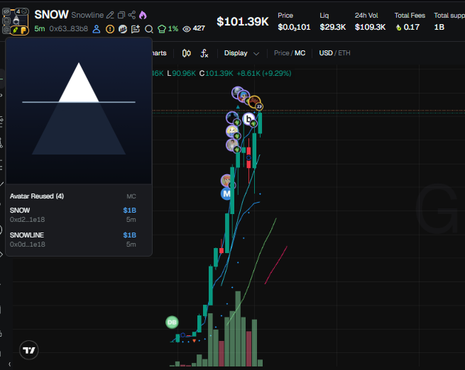 shardsca1ls's tweet photo. We scan RH end to end, runners get flagged the second they move.

$SNOW tracked through smart wallet activity.

Rest of the analysis is in the telegram, link in bio.

CA: 0x6321652a74d131db483bff0ec88b98b523e283b8 https://t.co/KaNatu31f7
