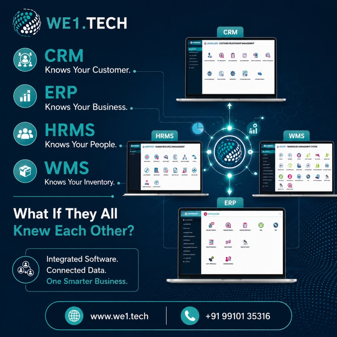 We1Tech's tweet photo. "CRM Knows Your Customer.
ERP Knows Your Business.
HRMS Knows Your People.
WMS Knows Your Inventory.
What If They All Knew Each Other?
Integrated Software. Connected Data. One Smarter Business."
#BusinessSoftware #ERP #CRM #WMS #HRMS #we1tech #wezoid https://t.co/e9Bdq3TVFk