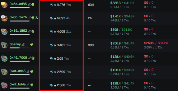 shardsca1ls's tweet photo. We scan RH end to end, runners get flagged the second they move.

$SNOW tracked through smart wallet activity.

Rest of the analysis is in the telegram, link in bio.

CA: 0x6321652a74d131db483bff0ec88b98b523e283b8 https://t.co/KaNatu31f7