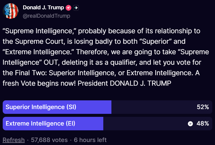 TomLizard_100x's tweet photo. @orenjiweb3 @realDonaldTrump 57k votes with a 52%-48% split is not leading, bro. There were over 164,000 votes on X so 51%-49% split is legit. https://t.co/V37pYERyv1