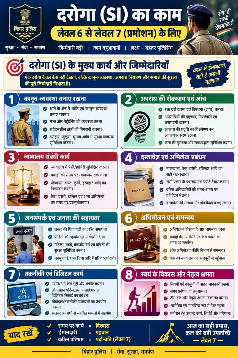 khushiGupta178's tweet photo. #BiharDarogaPayLevel7 https://t.co/ODDkoaZTCB