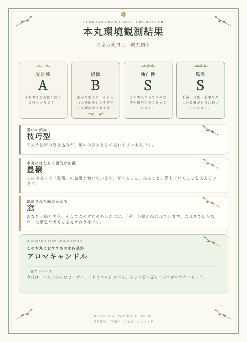 moamonmaru's tweet photo. 【刀剣乱舞・非公式ファンメイド】本丸環境観測を行いました。

安定感：A
規律：B
独自性：S
風雅：S
戦いの傾向：技巧型
霊的な加護：豊穣
縁のかたち：窓

#非公式本丸環境観測 https://t.co/fcKa2VJKJe https://t.co/g8OHUSCrWp