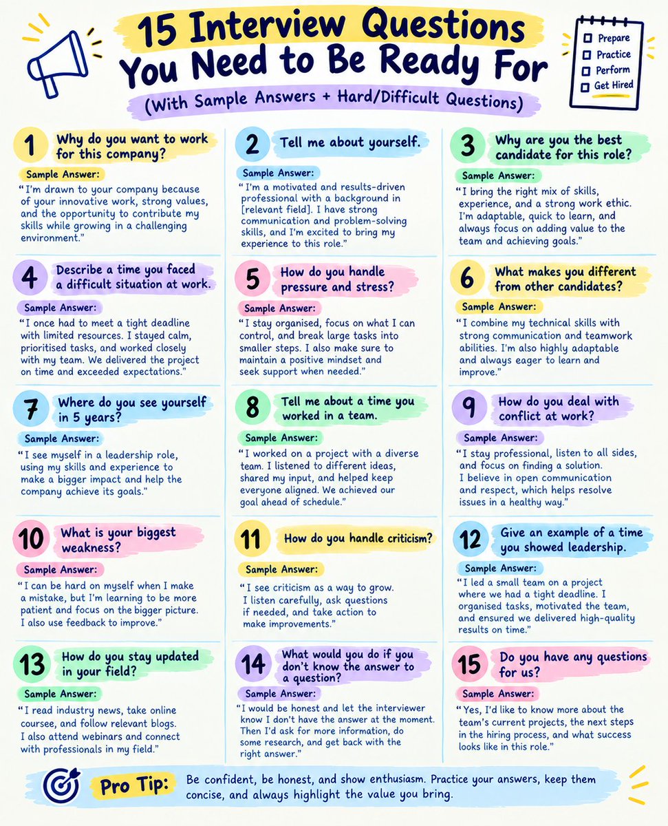 JOBCORNER247's tweet photo. 15 Interview Questions You Need to Be Ready For https://t.co/qQswofzdNx