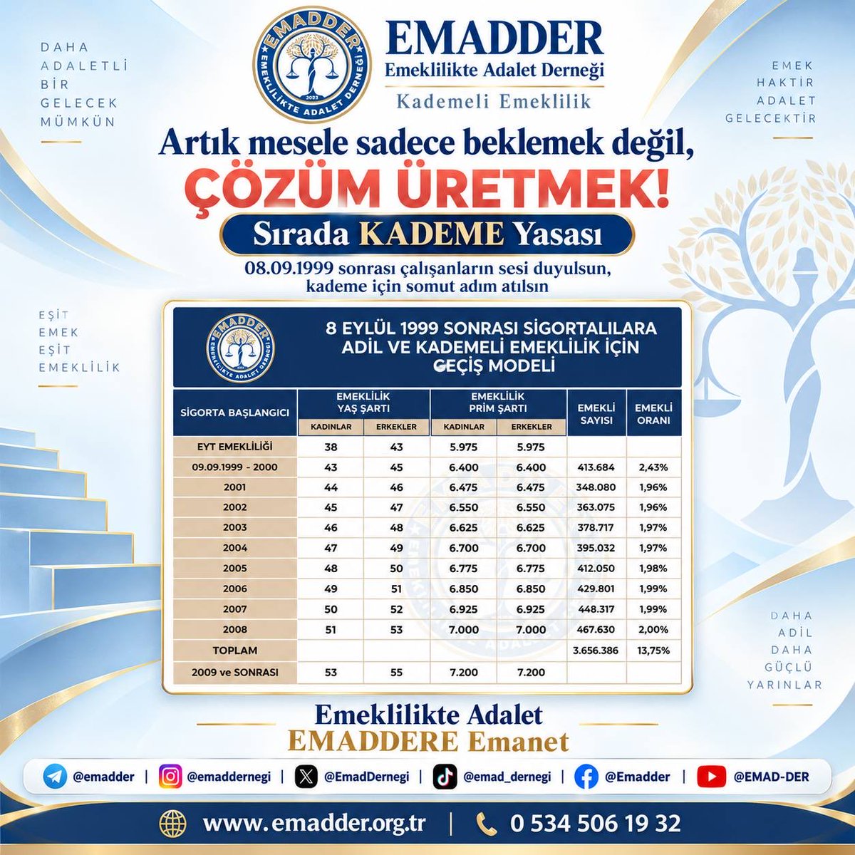munlu184118's tweet photo. @suatkilic @sezerde45926881 Kademeli Emeklilik talebi yıllardır milyonların gündeminde.

Adil bir geçiş için artık söz değil, somut çözüm bekliyoruz.

@suatkilic
@rprefahpartisi
@KRTCANLI
@EmadDernegi
#SıradaKademeYasası https://t.co/SSmZVv6lmF