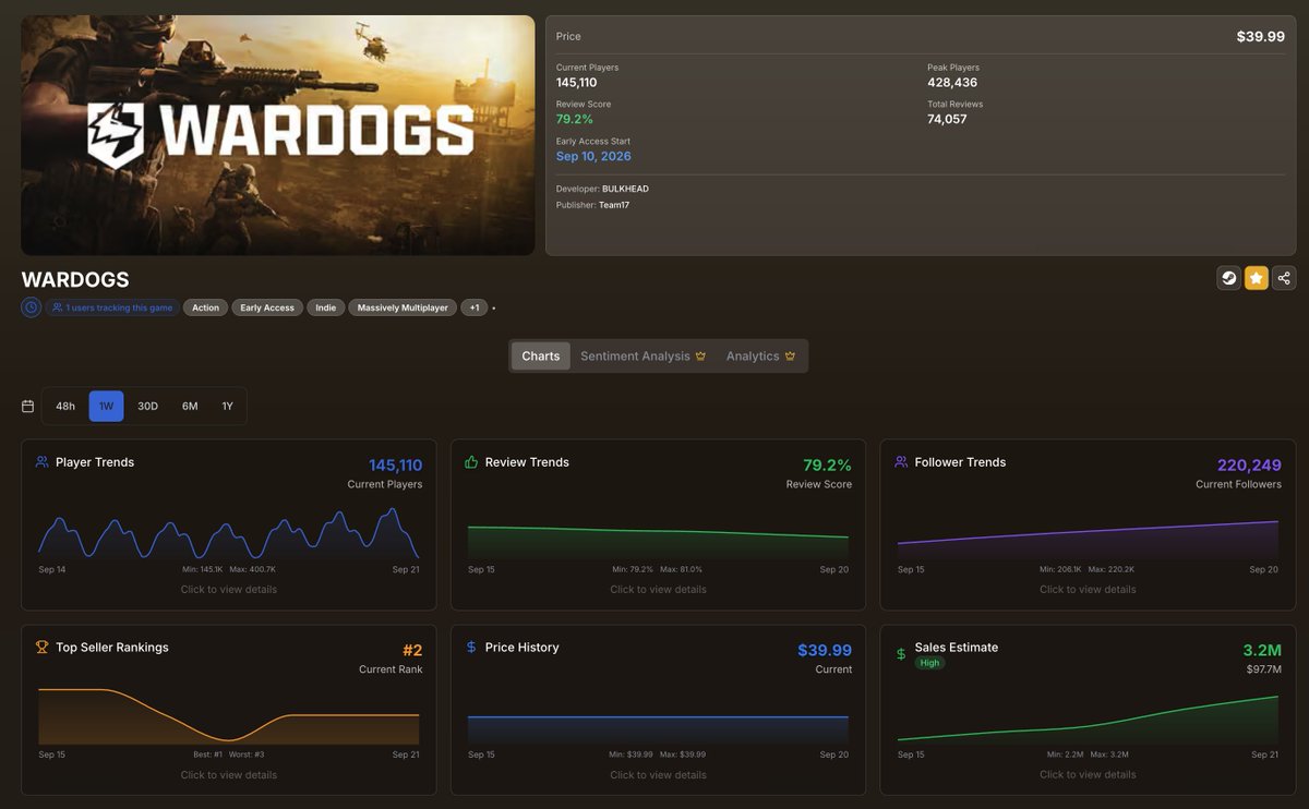 ValueRegis tweet picture