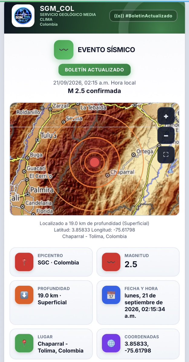 SGM_COL's tweet photo. 🚨 #SGM_COL · #BOLETÍN #ACTUALIZADO

🌎 #EVENTO #SÍSMICO
💥 #Magnitud 2.5

📍 #Sismo registrado en #Colombia 🇨🇴
📍 Epicentro USGS · Colombia
📍 Chaparral - Tolima

📏 Profundidad: 19.0 km
📅 Fecha: lunes, 21 septiembre 2026
🕑 Hora: 02:15:34 a.m.

🌐 Coordenadas: 3.85833, -75.61798

🔎 Ver en el mapa 2D:
https://t.co/ZQAfr3bAbu

📰 Boletín actualizado:
https://t.co/cqYSO1Szh8

📢 Reporte si lo sentiste:
https://t.co/x9tXnFiFs3

#Sismo #Temblor #Tolima #Chaparral #Colombia #USGS #Alerta #ÚltimaHora #SismosColombiaSGC