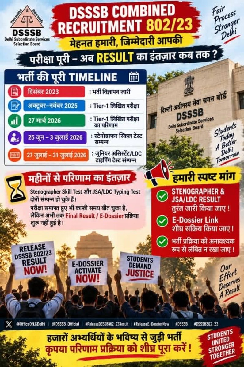 vishalc44007803's tweet photo. Release DSSSB DASS Grade 4 (802/23) typing result &amp; E-Dossier! 1.5 months is enough time ⏳ Recruitment is already delayed by 3.5+ years! 😡 Stop the delay!  

#ReleaseDass4TypingResult #Release802/23TypingResult
#ReleaseDass4Edossier
@gupta_rekha @dsssbofficial @LtGovDelhi https://t.co/8UDrFtIgON