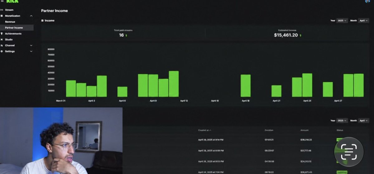 FinesseFaveHQ's tweet photo. FinesseFave LEAKS his KCIP earnings of $15,461+ in just 16 streams 😳 https://t.co/PbzxOX4rA6
