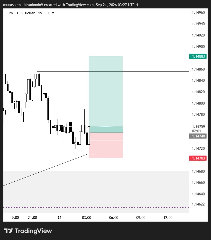 msm_forex's tweet photo. LIVE CALL SIGNAL:
 BUY EURUSD  TARGETING 1:3RR 
STOP LOSS BELOW +OB RISK 5% https://t.co/JvR2C8JPRt