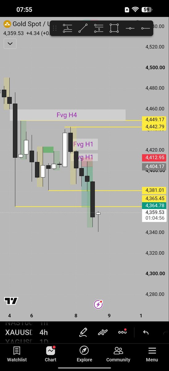 Ali_alnasdaq's tweet photo. Journal trade selasa,08-09-2026
Sesi nyam
Strukur looks bearish 
POI FVG -H1
LIQ SWEEB M5 / TS
ENTRY CISD M5

HASIL: TP 4,6R
TP tgl 09-09-2026 sesi Asia
...... https://t.co/RyRLdtXOVM