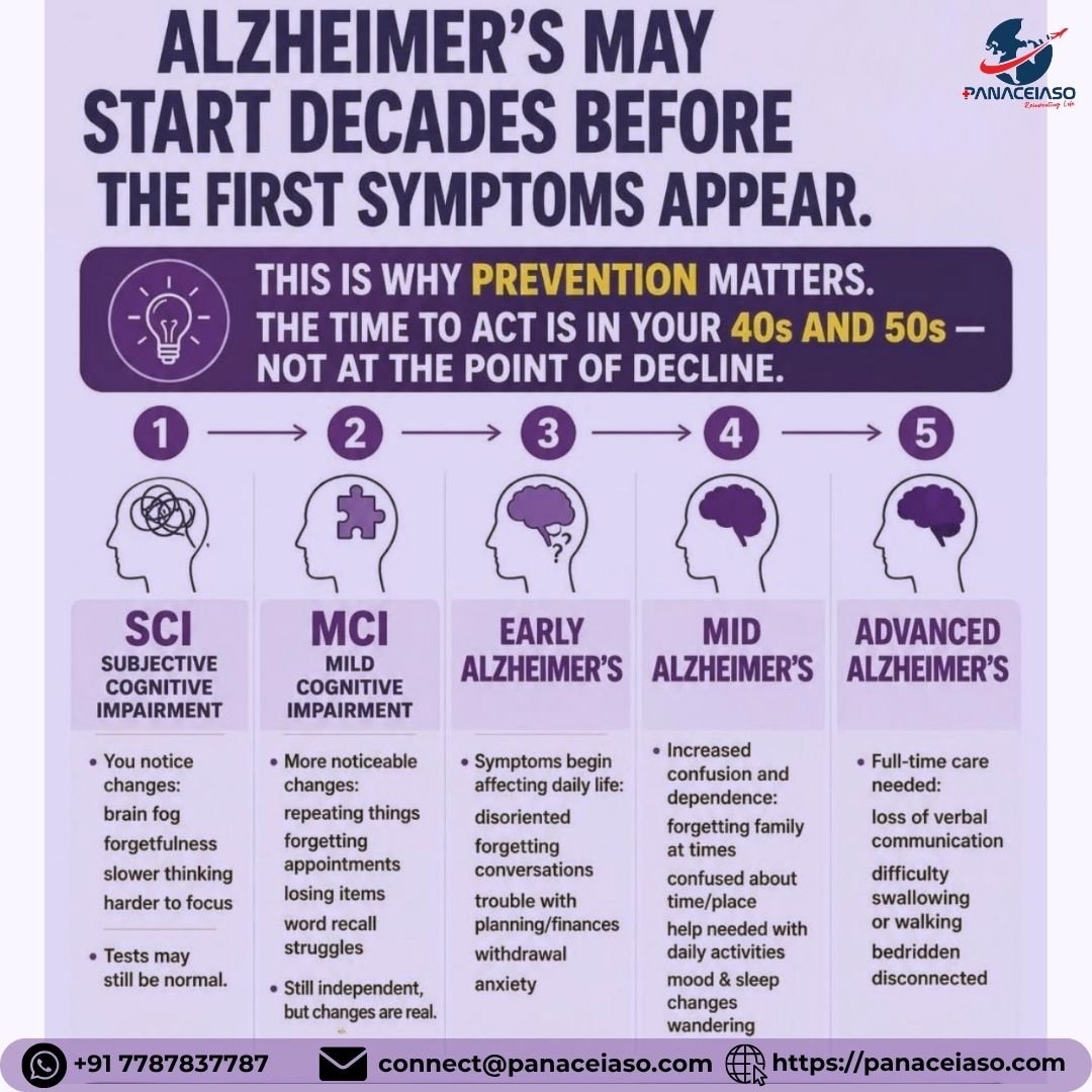 panaceiaso's tweet photo. 🧠💜 World Alzheimer’s Day | September 21, 2026

“The Earlier You Know, The More You Can Do.”

Let’s raise awareness, recognize early signs, reduce stigma, and support families and caregivers. Together, we can encourage timely diagnosis,care, research, understanding, and hope. https://t.co/M0zu5EnrF3