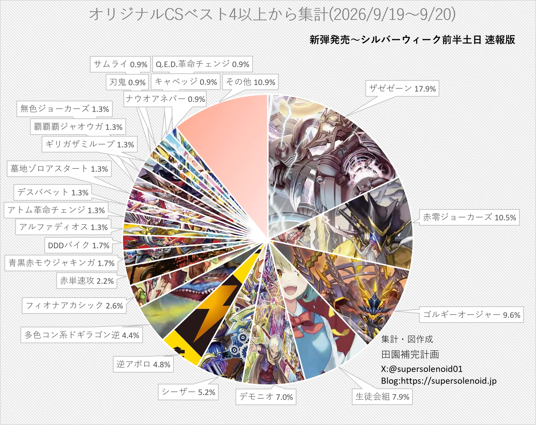 田園補完計画 on X: 