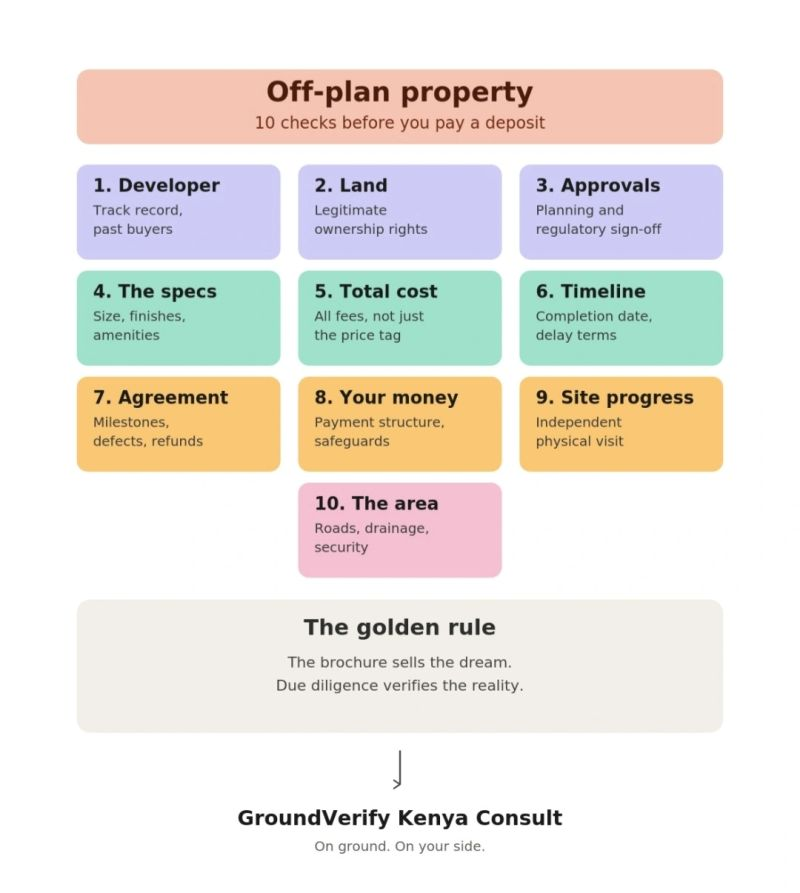 KuraChihota's tweet photo. From Nairobi to Lusaka to Harare and Hammanskraal..a due diligence checklist saves you from making a half baked costly mistake. Be a problem to get ALL the detail BEFORE you sign/pay...stay safe, invest well
Nice one https://t.co/gknCjZleRc https://t.co/ltKF0sEb2W