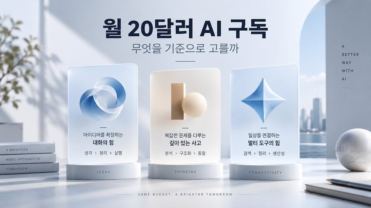 fillinhey's tweet photo. 월 20달러 AI 구독, ChatGPT, Claude, Gemini 무엇을 기준으로 골라야 할까 https://t.co/0Nh3Fk64N7
#AI구독료 #AI비교 #chatGPTplus #ChatGPT가격 #ClaudePro #Claude가격 #gemini가격 #GoogleAIPro #생산성ai #업무자동화 https://t.co/hIwH0Naoan
