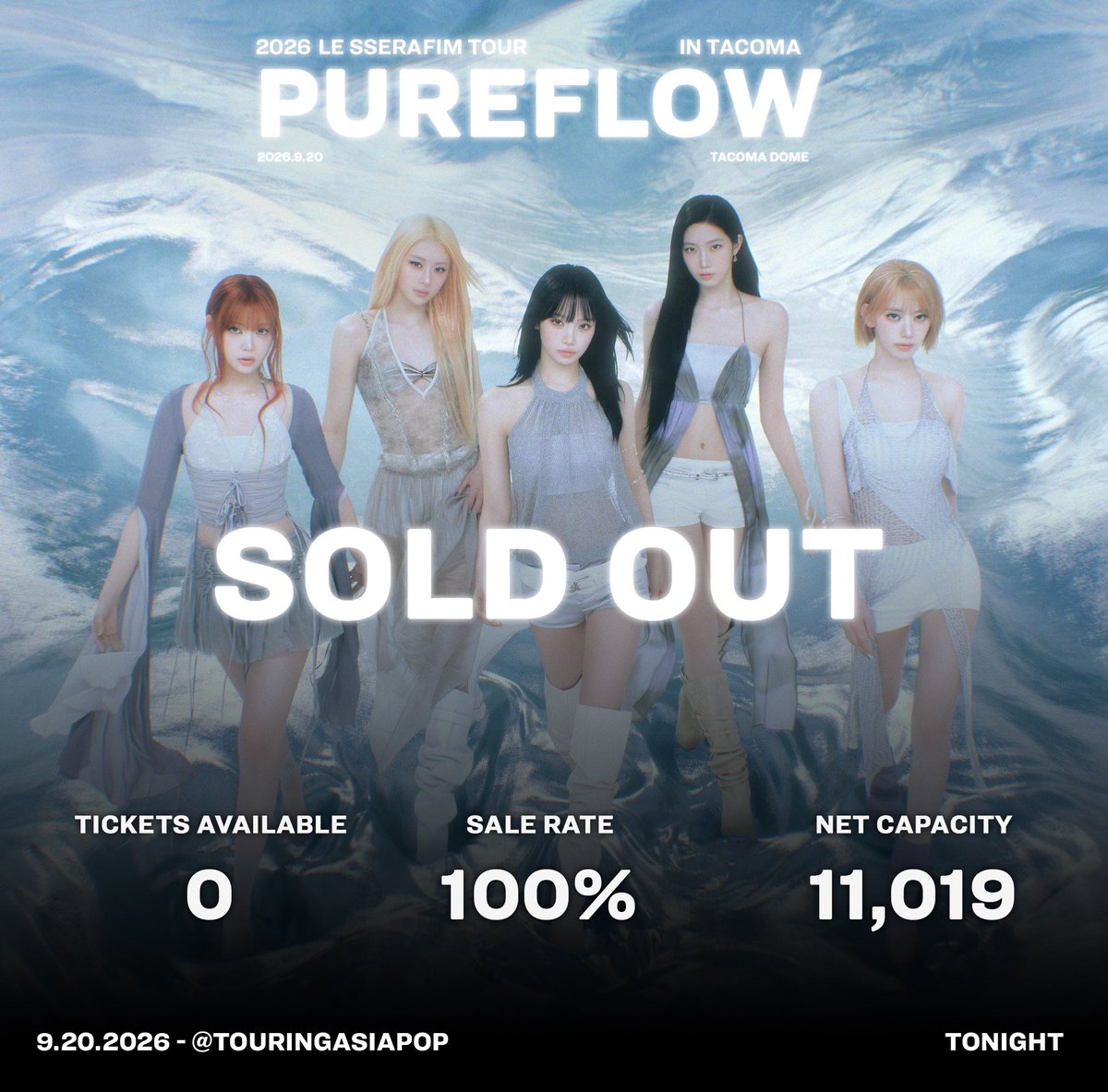 lsrfm_impact's tweet photo. #LE_SSERAFIM ‘PUREFLOW’ Tour in Tacoma Dome, Tacoma has been SOLD OUT with 100% sale rate and 11,019 net capacity (via TouringAsiaPop) ‼️
#PUREFLOW_IN_TACOMA
#르세라핌 #PUREFLOW_IN_US https://t.co/T2ZkRolnwT