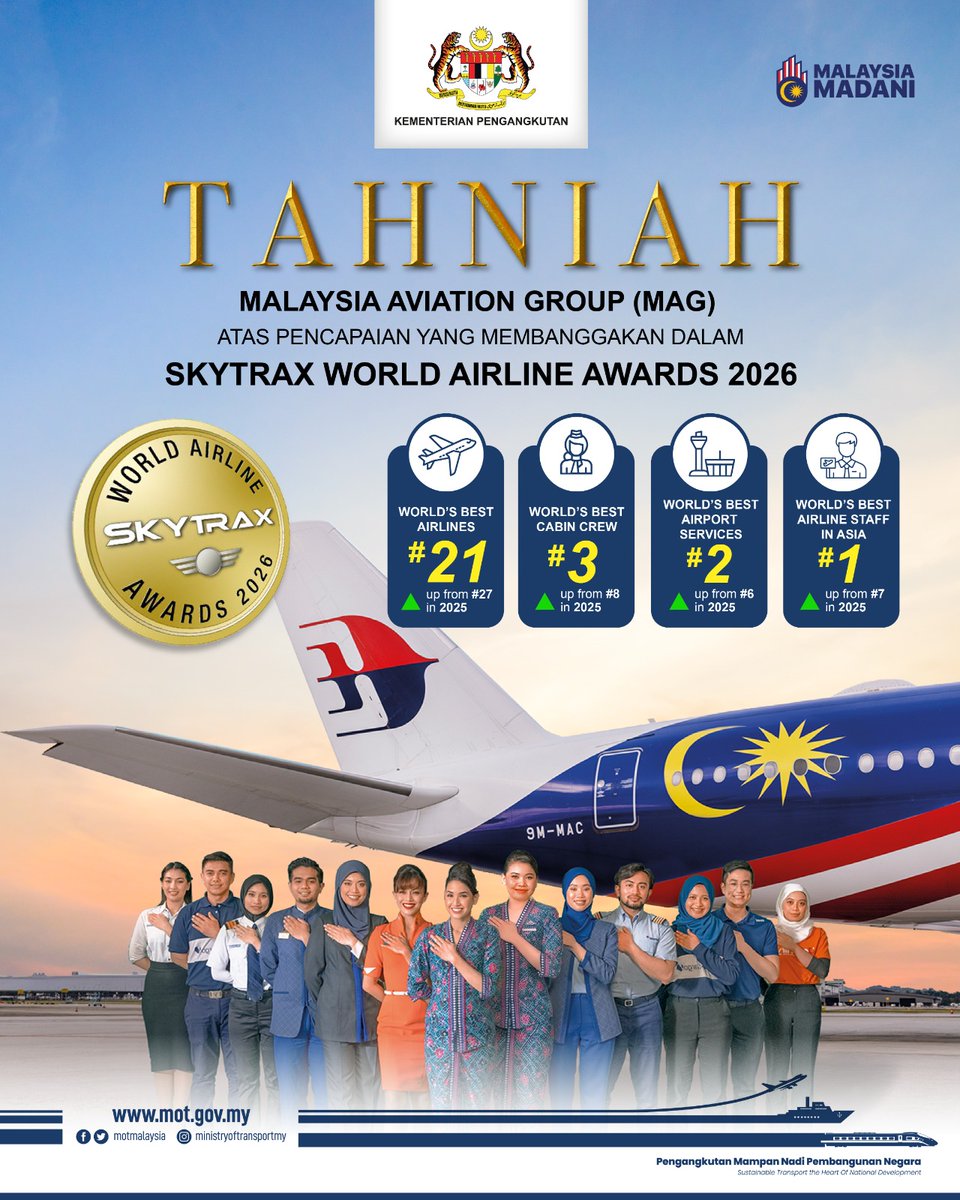 MOTMalaysia's tweet photo. Tahniah kepada Malaysia Aviation Group (MAG) dan seluruh warga Malaysia Airlines atas pencapaian di Skytrax World Airline Awards 2026
Syabas dan tahniah atas pencapaian yang mengharumkan nama Malaysia di peringkat antarabangsa!
#MOTMalaysia #MalaysiaAirlines #Skytrax2026 https://t.co/CiHplczF1D