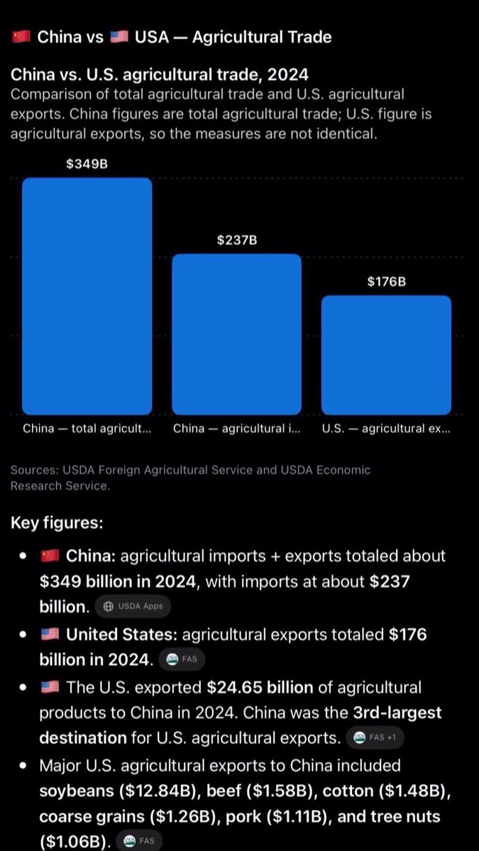 Agrotechbx's tweet photo. China 🇨🇳 &amp; UK 🇬🇧: The Future of the Global Food Chain | Agriculture &amp; Technology https://t.co/eegRVBXJOe
