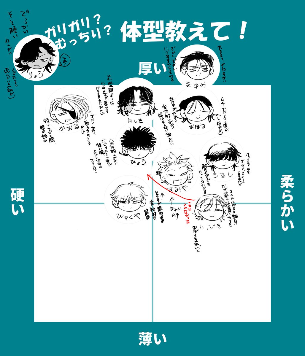 sui__6527's tweet photo. 以前作った表に追加　本当に読みにくい https://t.co/hWfyiLdFGf