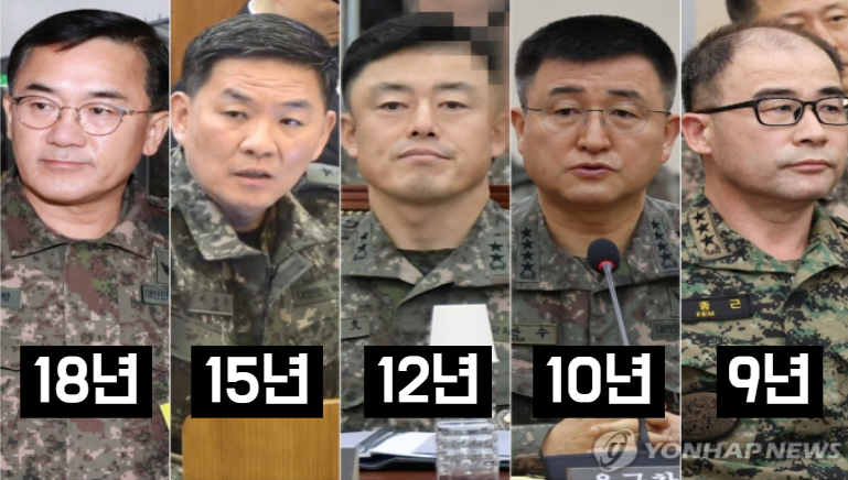 leeyc5781's tweet photo. 🚨[속보]12·3계엄 당시 국회·선관위에 병력 투입한 여인형 
전 국군방첩사령관 징역 18년... 

이진우 15년·문상호 12년·박안수 10년·곽종근 9년 선고

🔞이게 나라냐... https://t.co/3gHwAdkCeT
