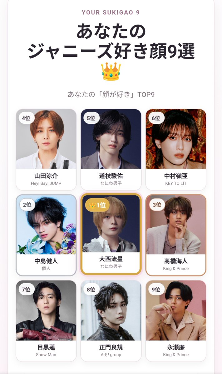 ch4rm__mi's tweet photo. めちゃ吟味した𓏗𓏗
おれの好き顔たち

#ジャニーズ好き顔9選 #ジャニーズ好き顔メーカー https://t.co/96e7GtPlNo https://t.co/Zt8YhRAeze