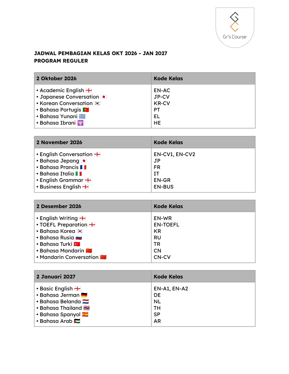 grescourse's tweet photo. Jadwal Kursus Kelas Reguler Oktober 2026-Januari 2027
Catat tanggalnya! Jangan sampai ketinggalan untuk ikut program kelas bahasa pilihanmu. 😉
Klik https://t.co/eCwVTgAN1J untuk informasi dan pendaftaran. 😊 https://t.co/NcvEyey2Xw
